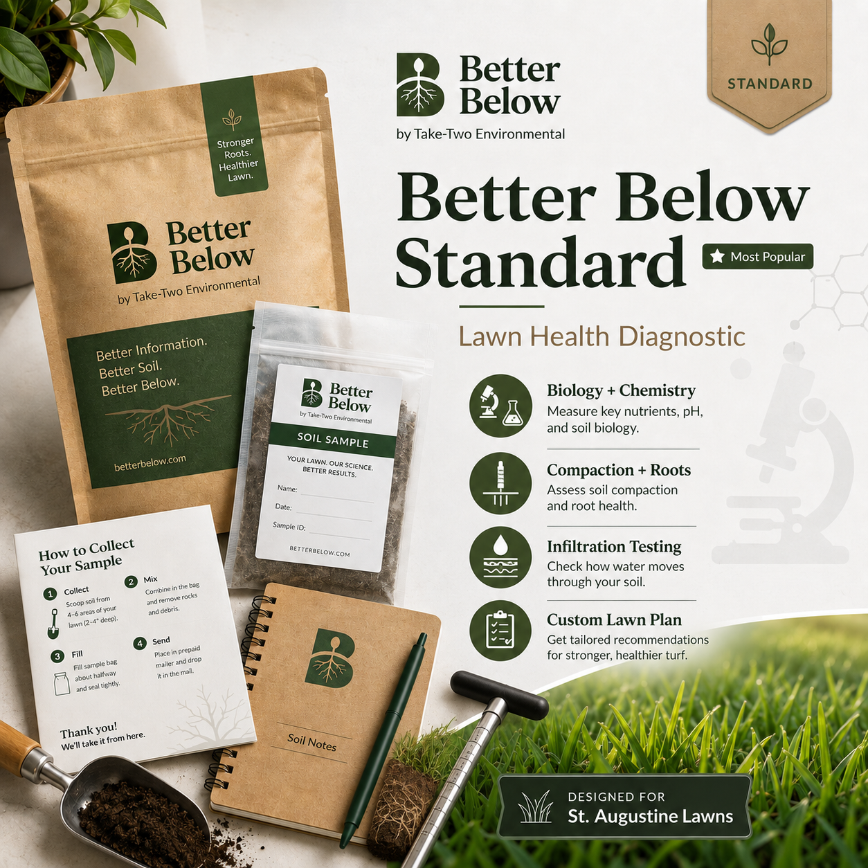 Standard - Lawn/Garden Health Diagnostic - Better Below